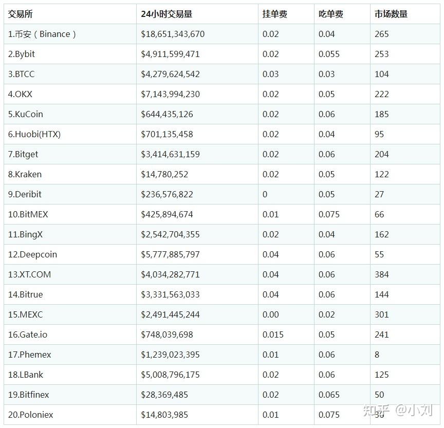 莱特币交易(莱特币钱包官网)