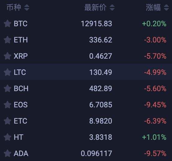 莱特币购买(莱特币值得买吗)