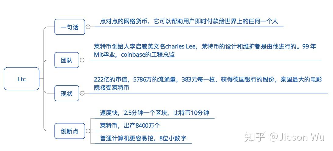 莱特币团队(莱特币团队成员王新喜)