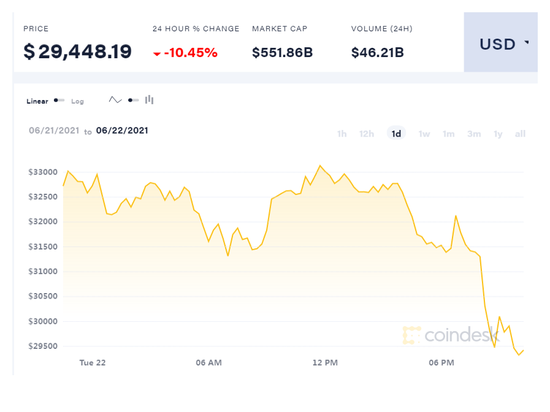 莱特币走势图(莱特币走势图最新行情)