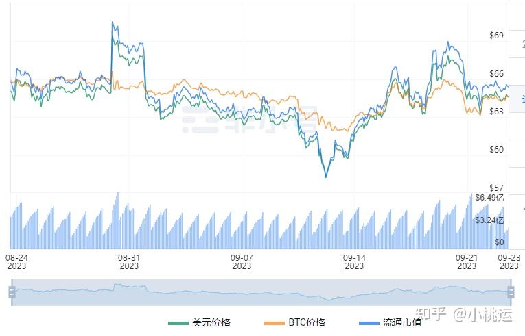 莱特币信息(莱特币平台是合法的吗)