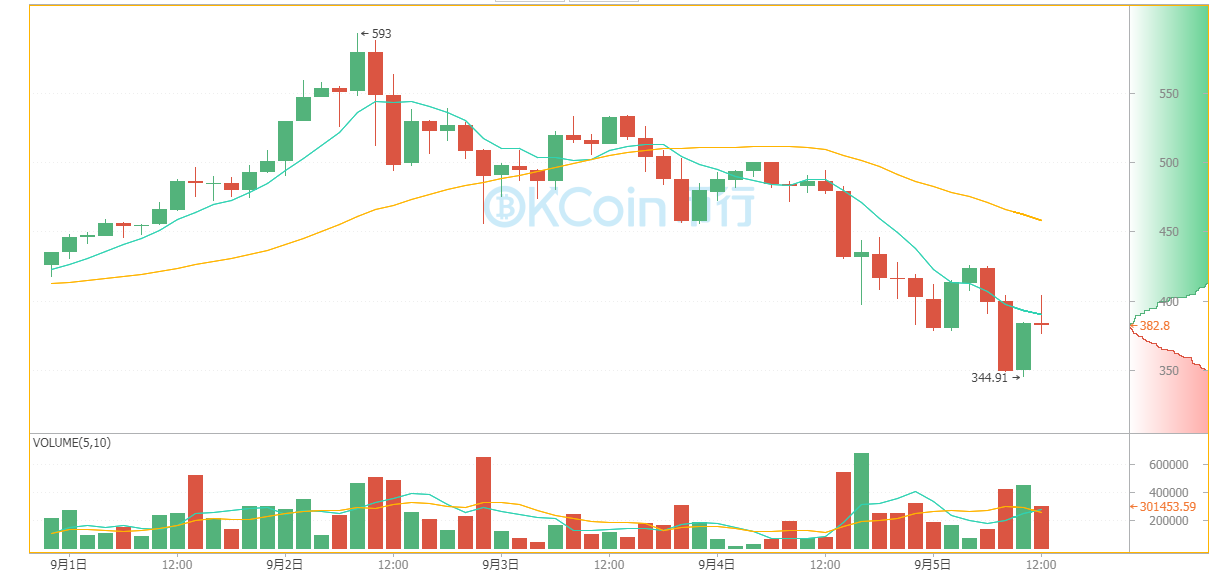 莱特币1个等于多少钱(莱特币2023年减半时间)