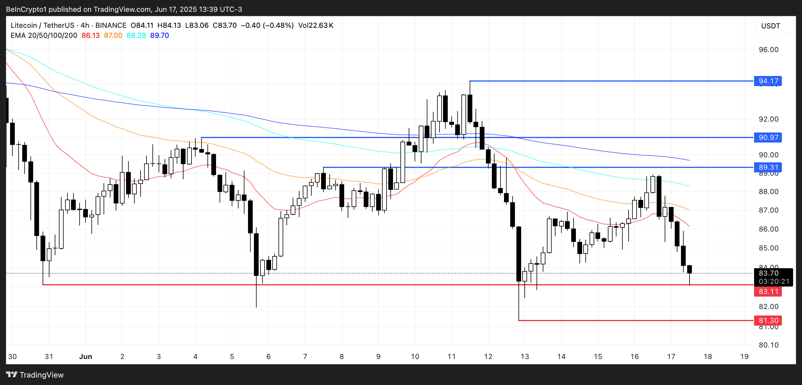 莱特币1个等于多少钱(莱特币2023年减半时间) 莱特币1个等于多少钱(莱特币2023年减半时间)