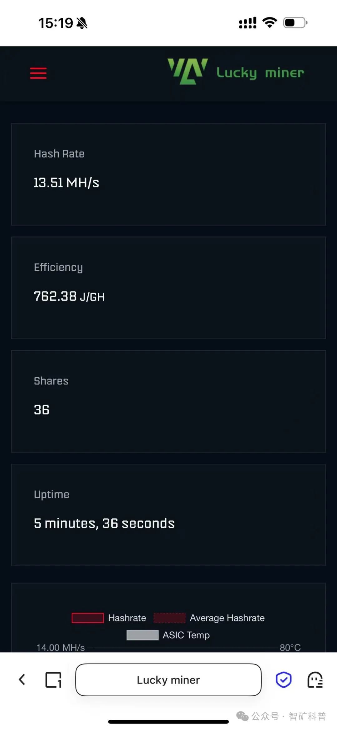 莱特币机(莱特币机构持仓)