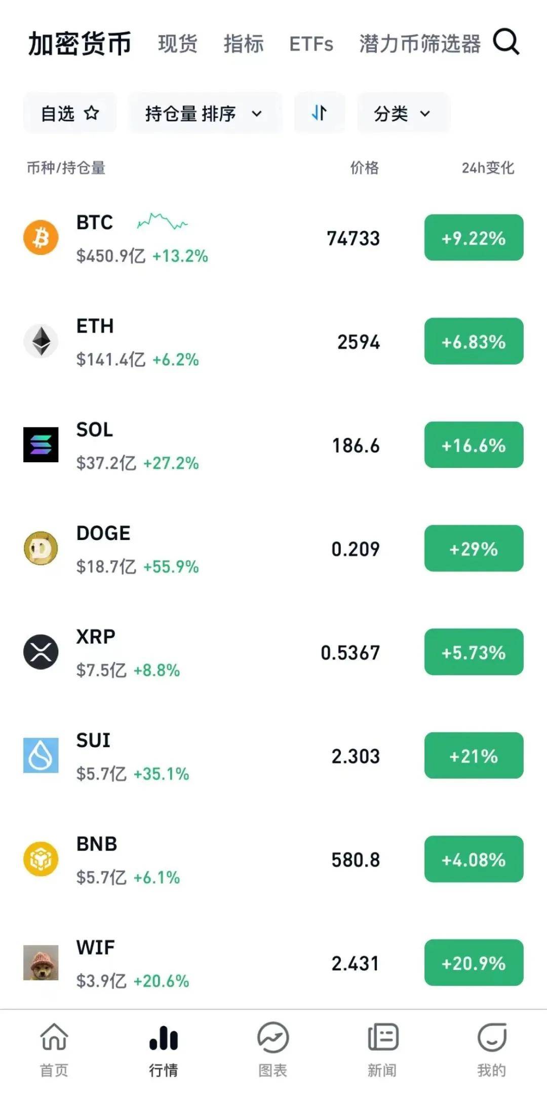 BSV-比特币交易(bsv比特币最新价格)