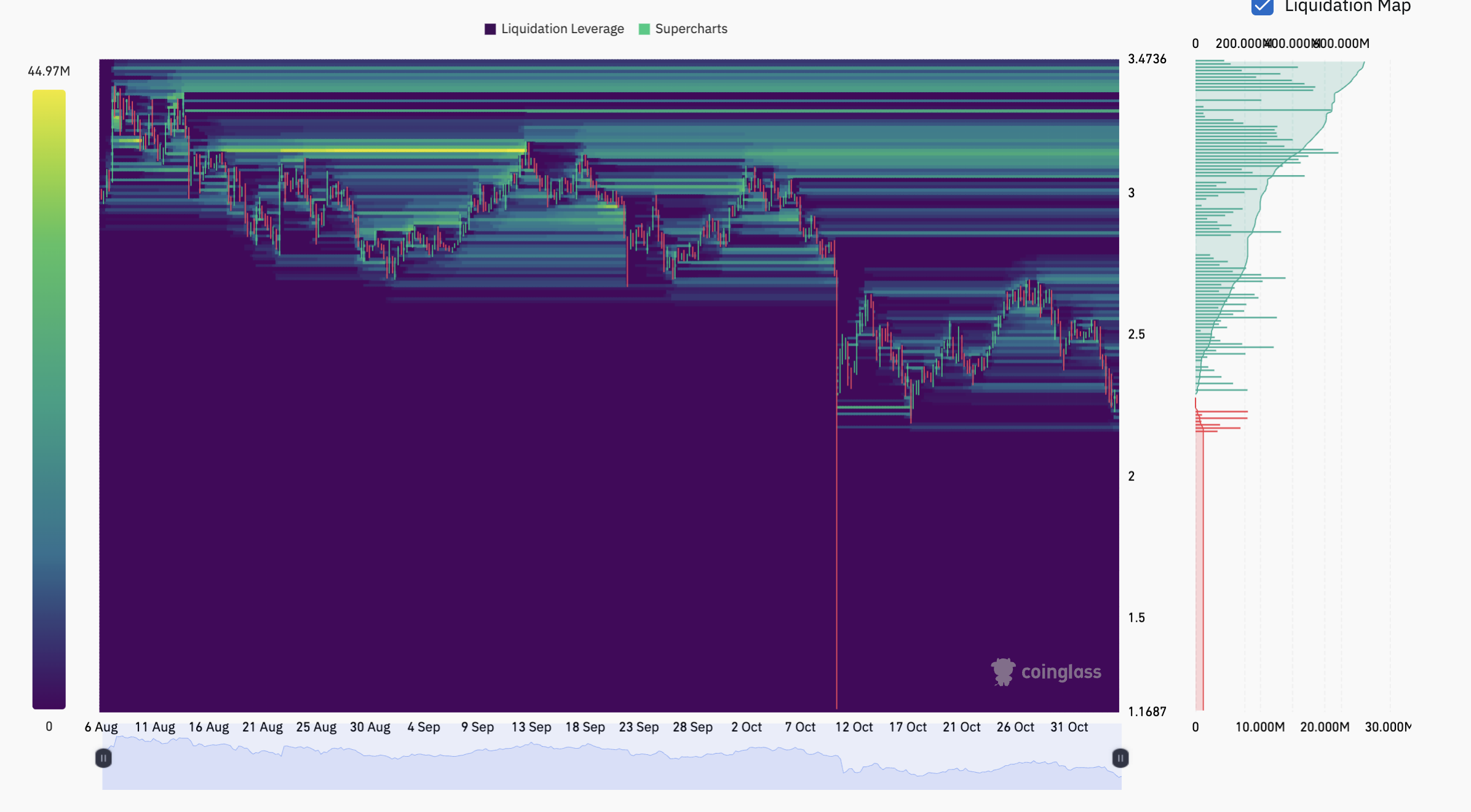 包含XRP-瑞波币交易所的词条