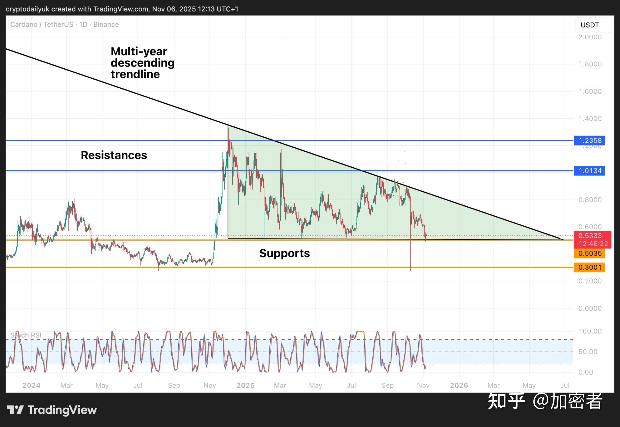 包含XRP-瑞波币交易所的词条 包含XRP-瑞波币交易所的词条