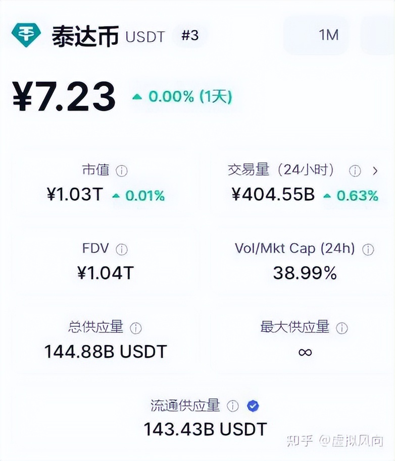 USDT-泰达币(usdt泰达币合法吗) USDT-泰达币(usdt泰达币合法吗)