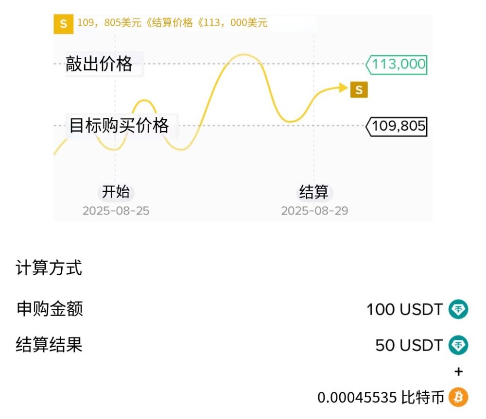 币安币交易的简单介绍